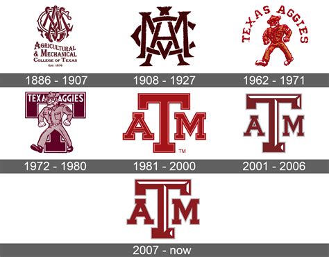 Texas A&M Aggies Logo and symbol, meaning, history, sign.