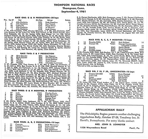 Thompson Results — BARCBOYS.COM