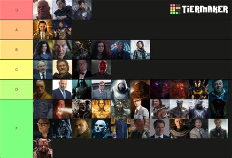 MCU Villains Ranked Tier List (Community Rankings) - TierMaker