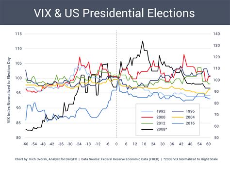 What is the VIX Volatility Index and How Do You Trade it? - verloop.io