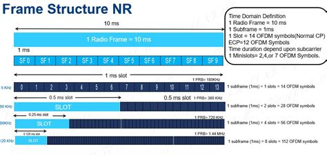 Lte Tdd Frame Config | Webframes.org