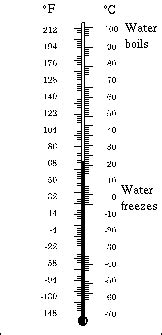 Fahrenheit and Celsius Scales