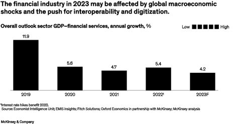 The Philippines’ economy in 2023 | McKinsey