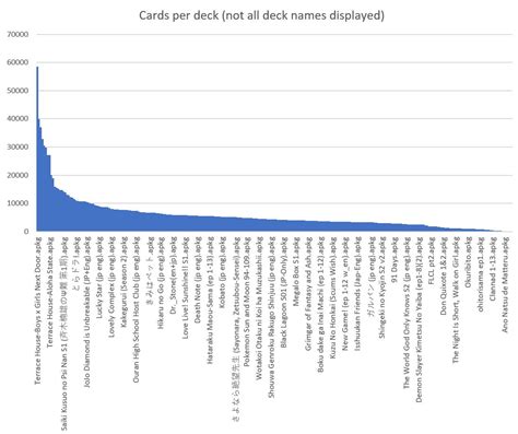 1.5 million anime / dorama flashcards for Anki - Japanese like a breeze