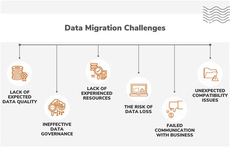 Challenges | Data Migration Guide (Part-II) - Datametica Solutions Pvt. Ltd