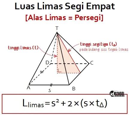 Rumus Luas Limas Segi Empat TABCD – idschool.net