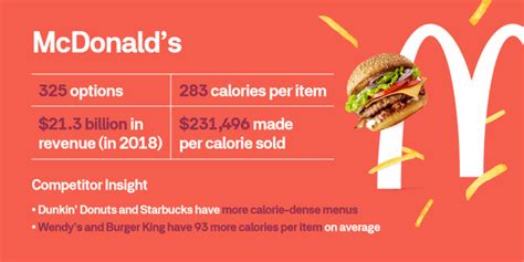 Most Profitable Fast Food Franchises Ranked By Profit Per Calorie