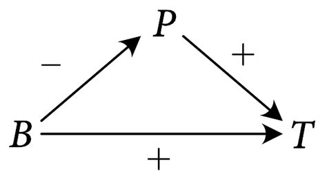 The Metaphysics of Causation (Stanford Encyclopedia of Philosophy)