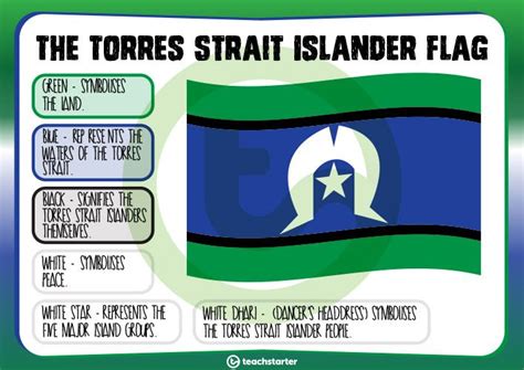 Meaning Of Torres Strait Islander Flag