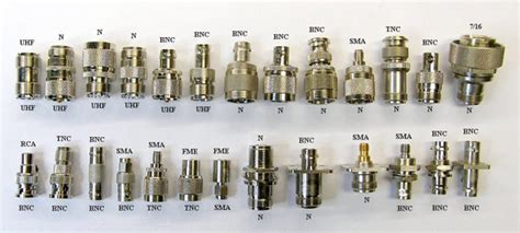 RF Cables and Connectors