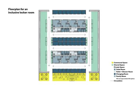 Locker Room Floor Plans