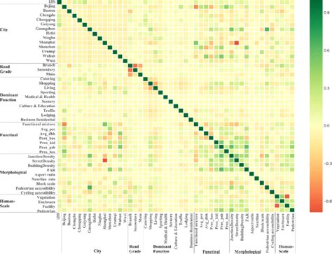 Correlogram of variables. | Download Scientific Diagram