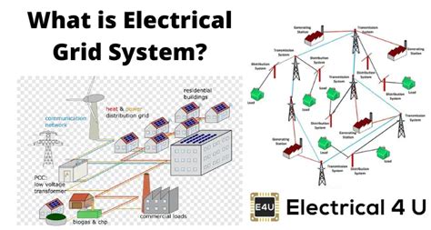 Electrical Grid System | Electrical4U