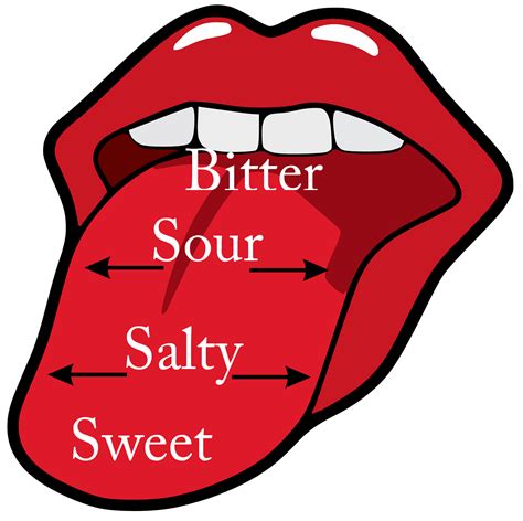 Gustatory pronunciation