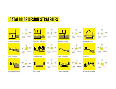 Sea Change Boston | Design strategy, Diagram architecture, Urban design diagram