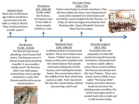 The History of the Toilet - How The 'Toilet' Changed The World