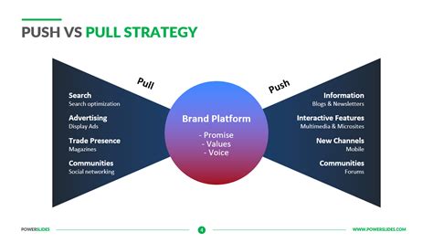 What is pull strategy in marketing. What is Pull&Bear’s Marketing Strategy?. 2022-10-23