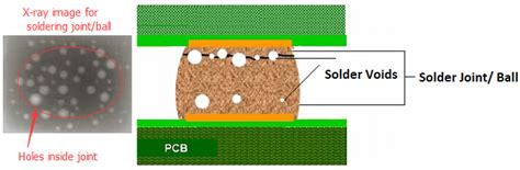 Solder Joint / Anatomy Of A Solder Joint - Summary summary (text) medline pmcid list.