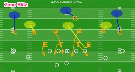 4 2 5 Defense Diagram - Hanenhuusholli