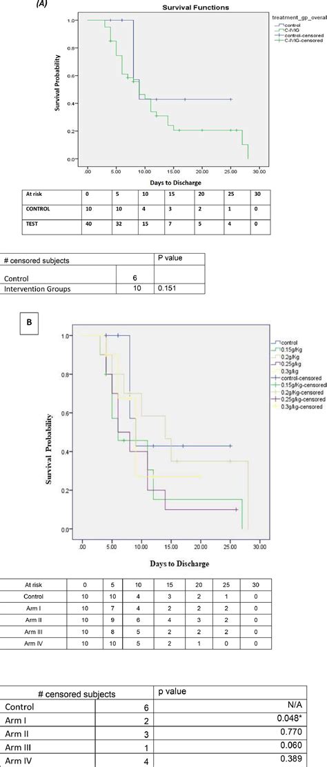 21+ ivig dose calculator - ArifLetisha