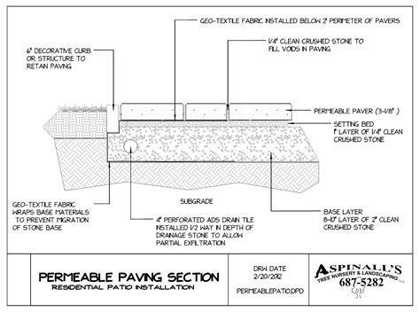 Aspinall's Landscaping - Permeable Paving Serving Cazenovia ...