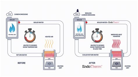 Endotherm, a Revolutionary but Simple Additive is an Energy Savings Leader – Lexus Engineering Ltd.
