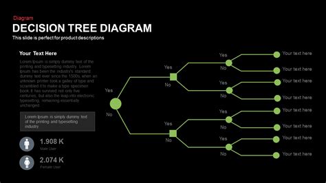 Decision Tree Diagram Powerpoint and Keynote template | SlideBazaar