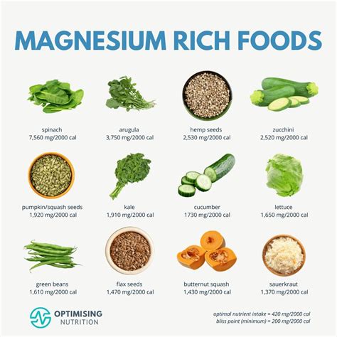 Top Magnesium Rich Foods for Optimal Health | Optimising Nutrition in 2024 | Magnesium rich ...