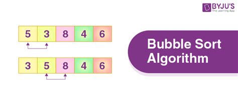 Bubble Sort Algorithm - GATE CSE Notes