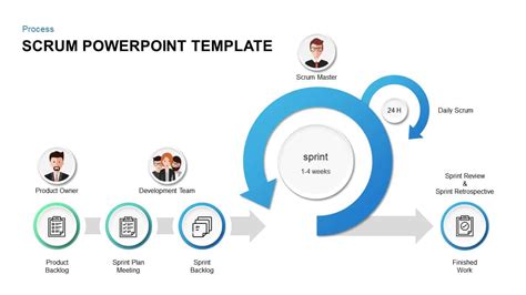 SCRUM PowerPoint Template and Keynote Diagram - Slidebazaar.com