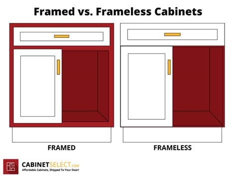 Framed vs. Frameless Cabinets | CabinetSelect.com