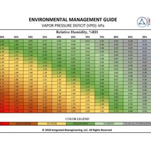 VPD CHART.png | 420 Magazine