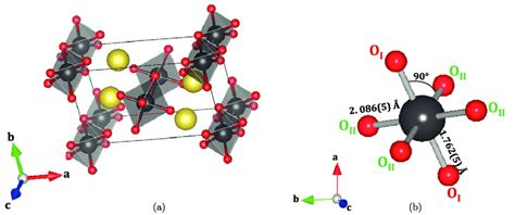 (a) Crystal structure of α-Na 2 NpO 4 (Na atoms in yellow, O atoms in... | Download Scientific ...