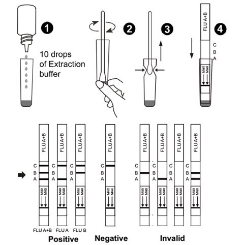 Flu Rapid One Step Test Kits Influenza Rapid Test Device CE Mark