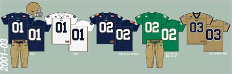 Notre Dame Football Uniform History: Must See Website