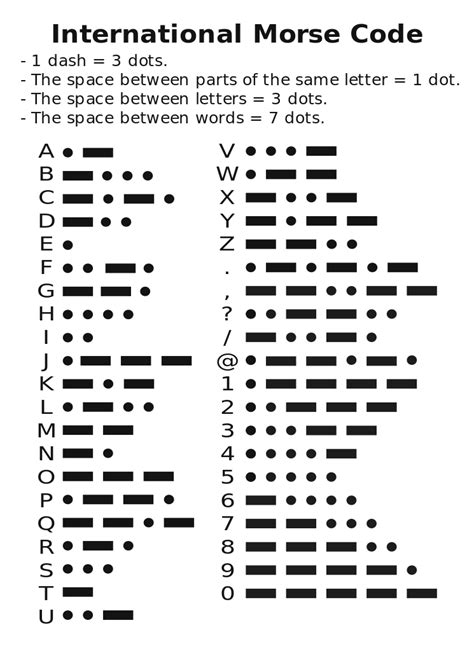 File:Morse-Code.svg - Wikipedia