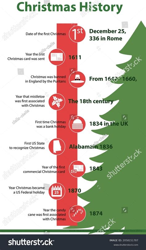 Christmas History Infographic Christmas Timeline Infographic Stock ...