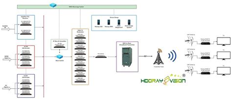 What Is Advantage Of DVB-T2 Technology - Company News - News