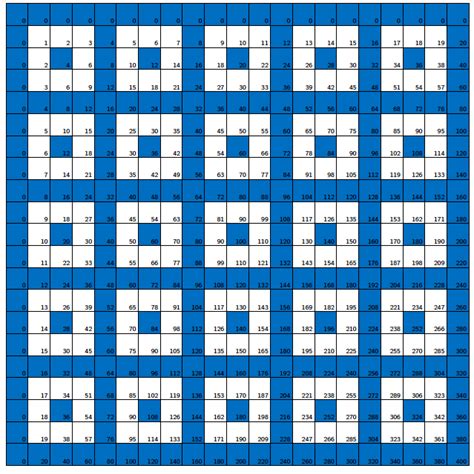 Triangular number patterns | plus.maths.org