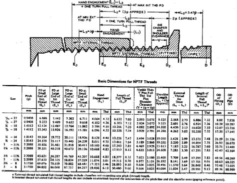 Npt Thread Dimensions Chart