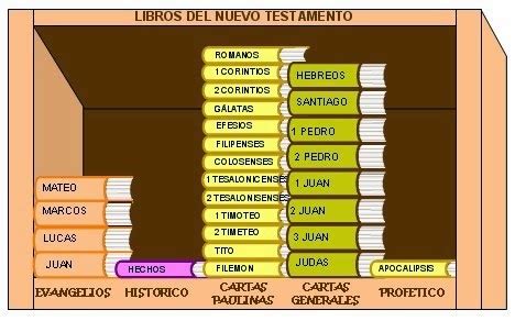 Una Biblia más cercana: La composición de la Biblia