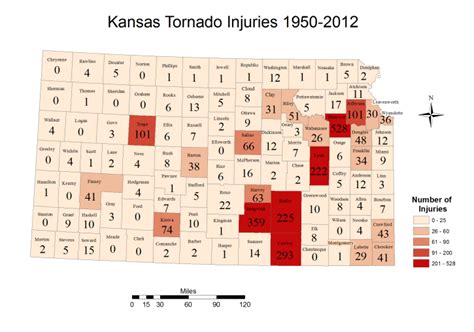 Kansas Tornado Information