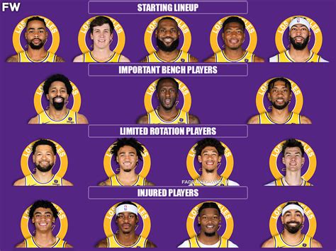 The Los Angeles Lakers Current Rotation With Spencer Dinwiddie ...