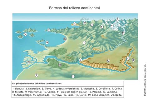 Formas del relieve continental