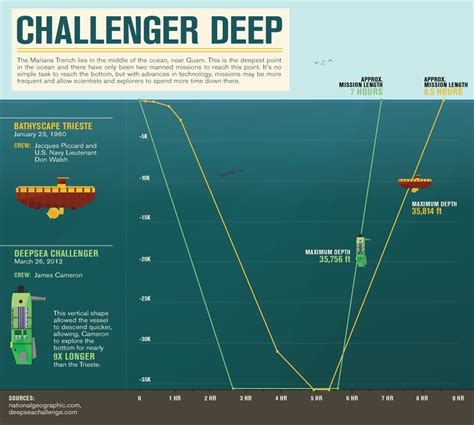 Lutando com Deus: Challenger Deep - O mais profundo Escuro