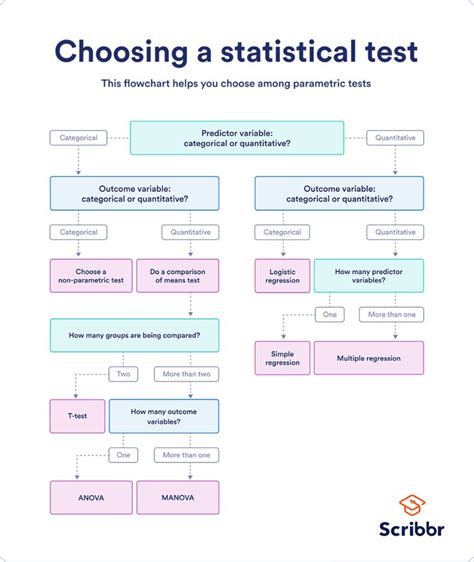 Statistical tests are used in hypothesis testing. They can be used to ...