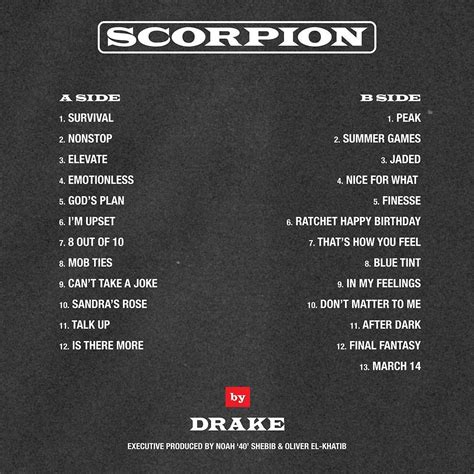 Drake releases Tracklist for his Double Sided album 'Scorpion' | BellaNaija