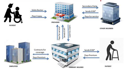 US Healthcare System Overview