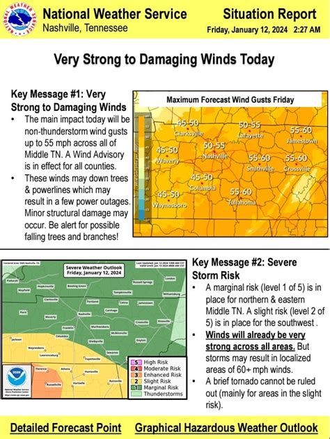 From NWS (Nashville office of the... - Cookeville Weather Guy