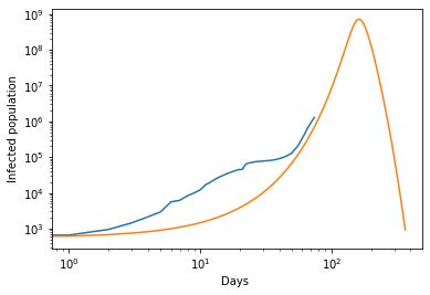 GitHub - sumansid/SIR-Model-Covid-19: Repo that contains the Jupyter ...